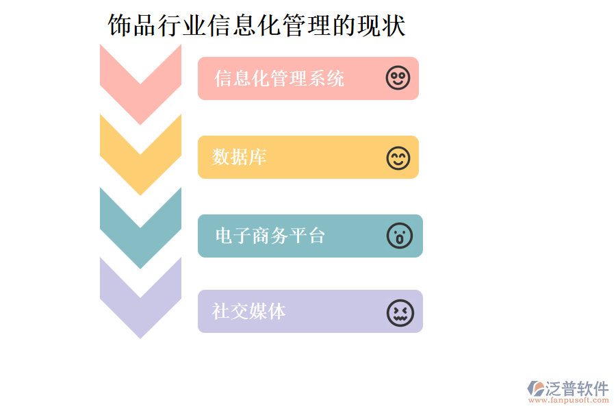 飾品行業(yè)信息化管理的現(xiàn)狀