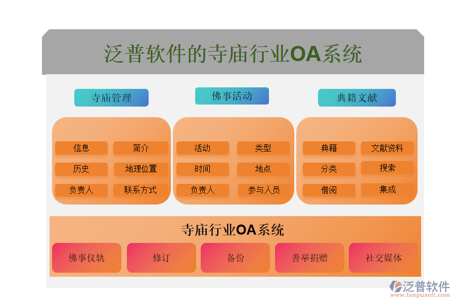 泛普軟件的寺廟行業(yè)OA系統(tǒng)