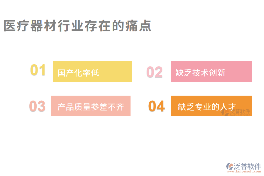 醫(yī)療器材行業(yè)存在以下痛點(diǎn)