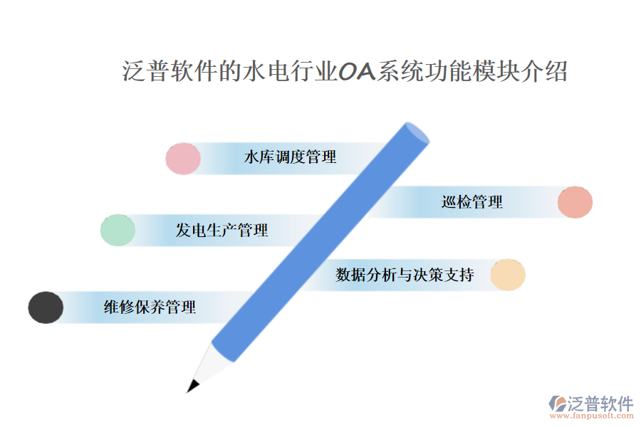 泛普軟件的水電行業(yè)OA系統(tǒng)功能模塊介紹