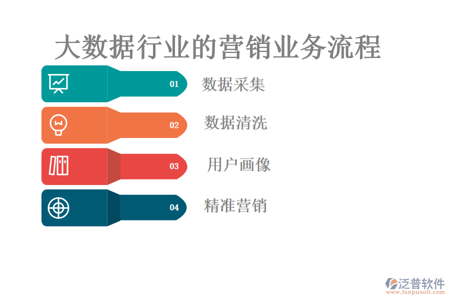 大數(shù)據(jù)行業(yè)的營(yíng)銷業(yè)務(wù)流程