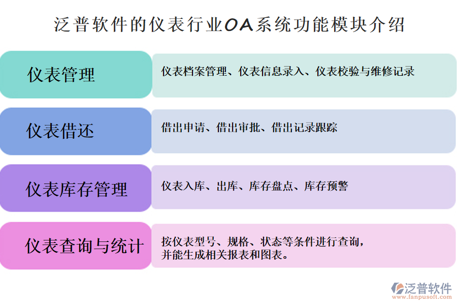 泛普軟件的儀表行業(yè)OA系統(tǒng)功能模塊介紹