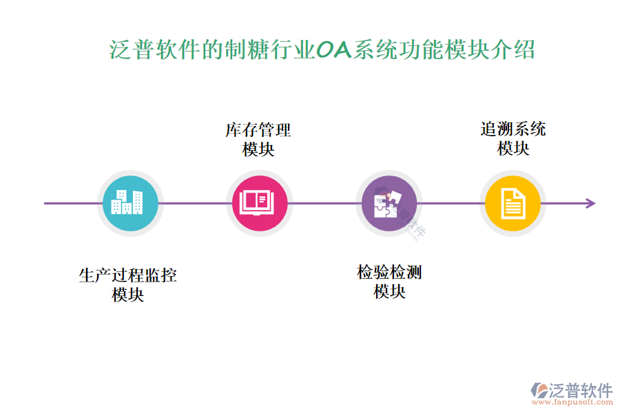 泛普軟件的制糖行業(yè)OA系統(tǒng)功能模塊介紹