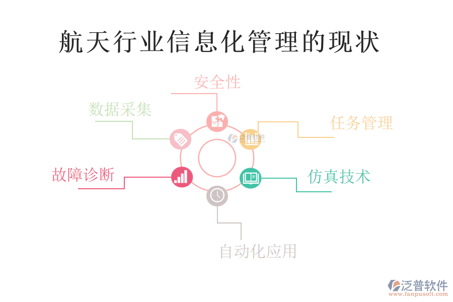 航天行業(yè)信息化管理的現(xiàn)狀