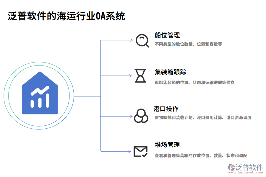 泛普軟件的海運行業(yè)OA系統(tǒng)功能模塊介紹