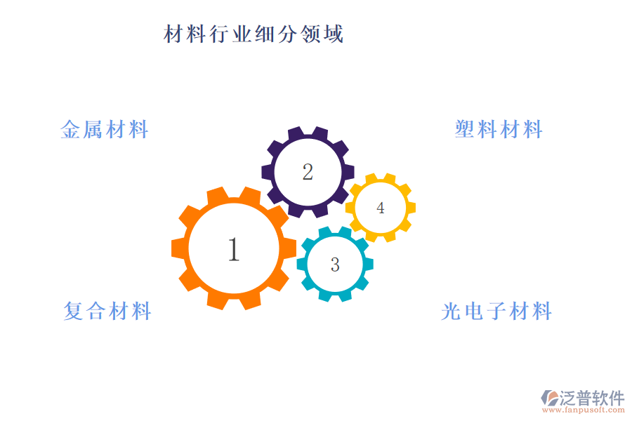 材料行業(yè)主要包含哪些細分領(lǐng)域