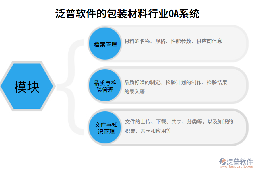 泛普軟件的包裝材料行業(yè)OA系統(tǒng)