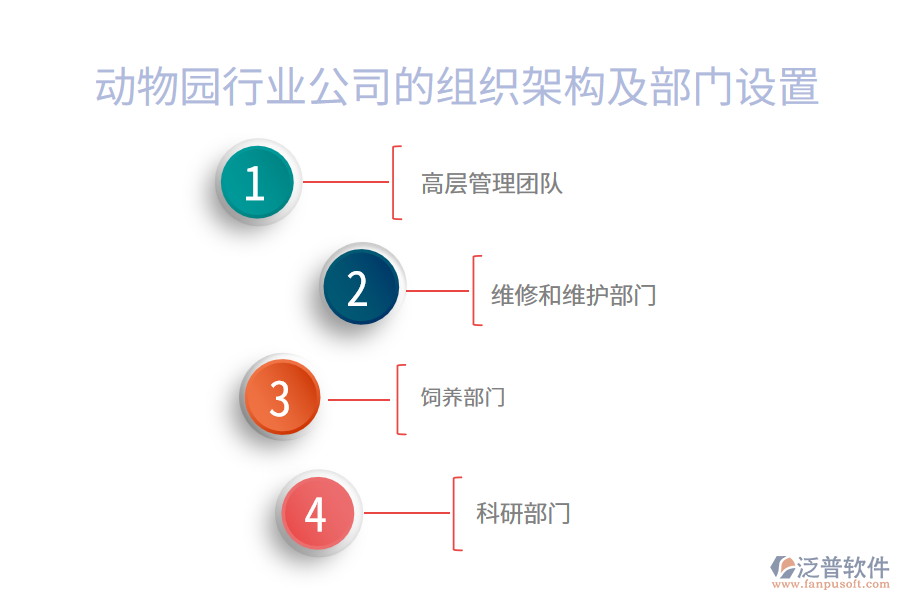 動物園行業(yè)公司的組織架構(gòu)及部門設(shè)置