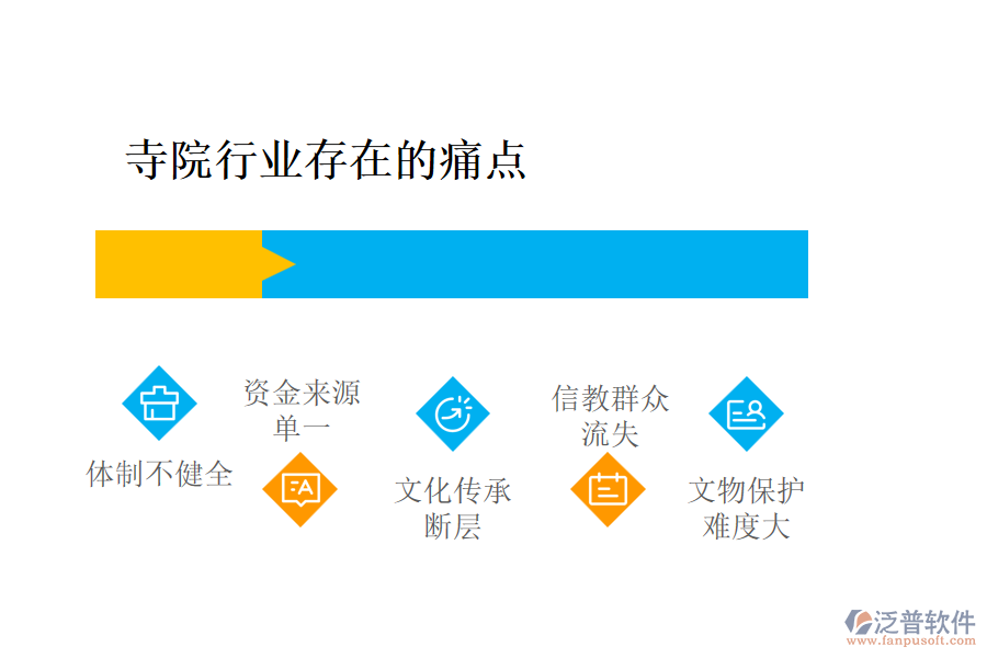 寺院行業(yè)存在的痛點