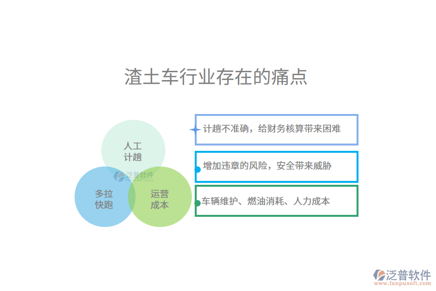 渣土車行業(yè)未來的前景及痛點(diǎn)