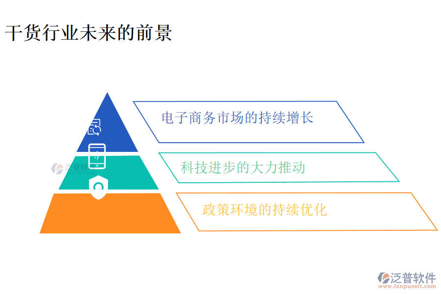 干貨行業(yè)未來的前景及痛點(diǎn)