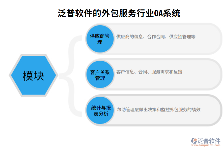 泛普軟件的外包服務行業(yè)OA系統(tǒng)