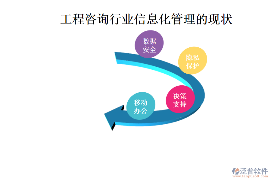 工程咨詢行業(yè)信息化管理的現(xiàn)狀