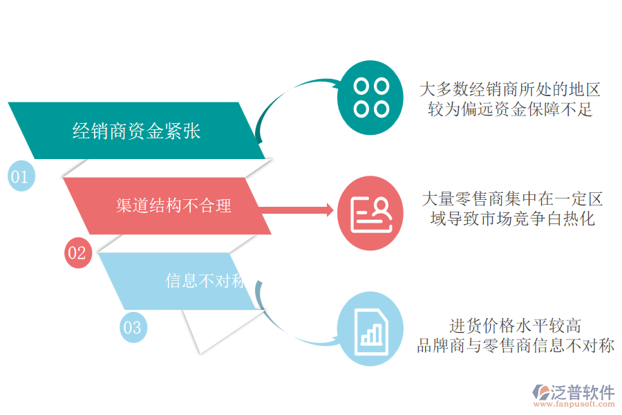 體育百貨行業(yè)的行業(yè)現(xiàn)狀、痛點及競爭情況