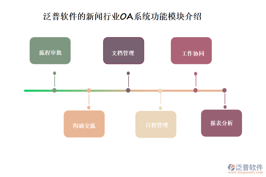 泛普軟件的新聞行業(yè)OA系統(tǒng)功能模塊介紹