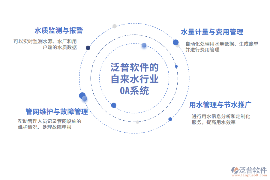 泛普軟件的自來水行業(yè)OA系統(tǒng)