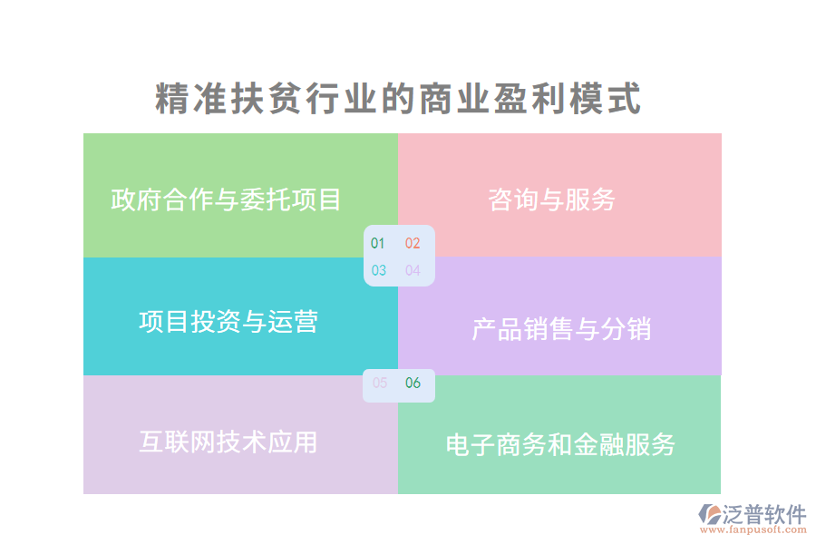 精準扶貧行業(yè)的商業(yè)盈利模式