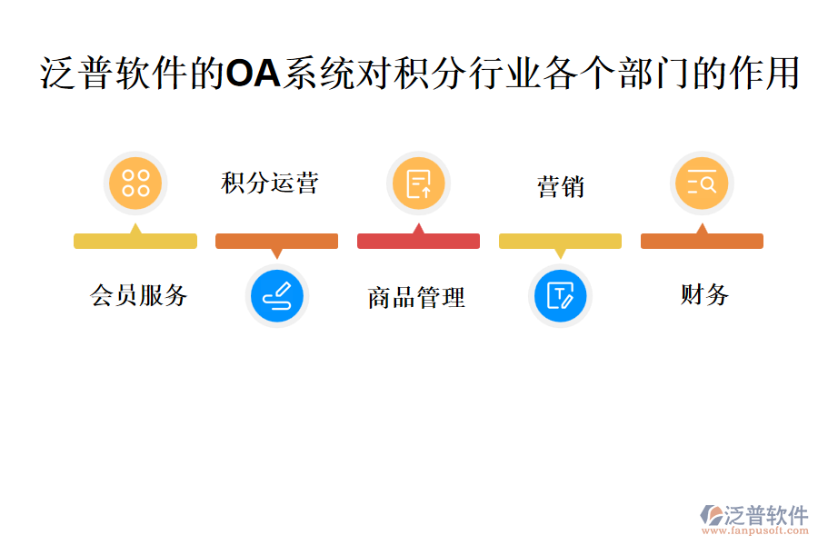 泛普軟件的OA系統(tǒng)對(duì)積分行業(yè)各個(gè)部門的作用