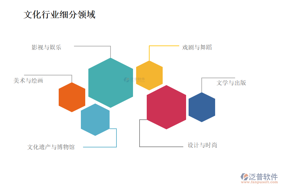 文化行業(yè)主要包含哪些細(xì)分領(lǐng)域