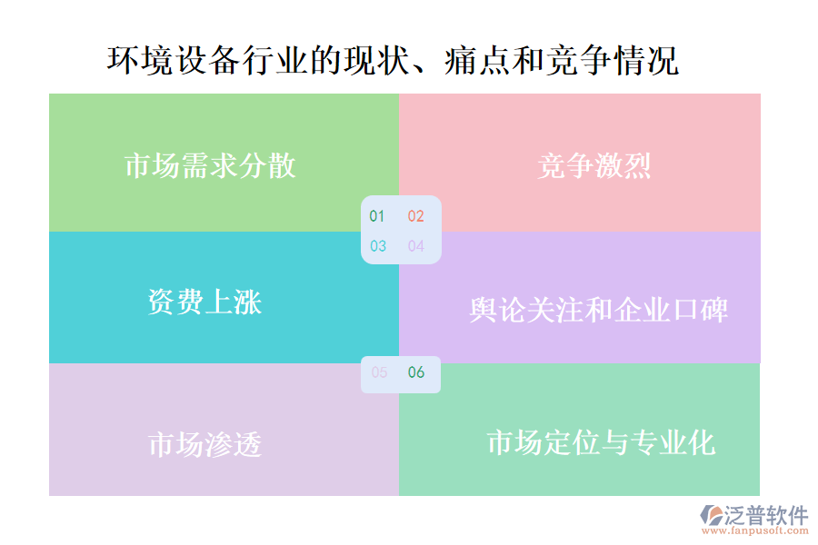 環(huán)境設(shè)備行業(yè)的現(xiàn)狀、痛點(diǎn)和競(jìng)爭(zhēng)情況