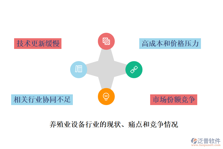 養(yǎng)殖業(yè)設(shè)備行業(yè)的現(xiàn)狀、痛點和競爭情況