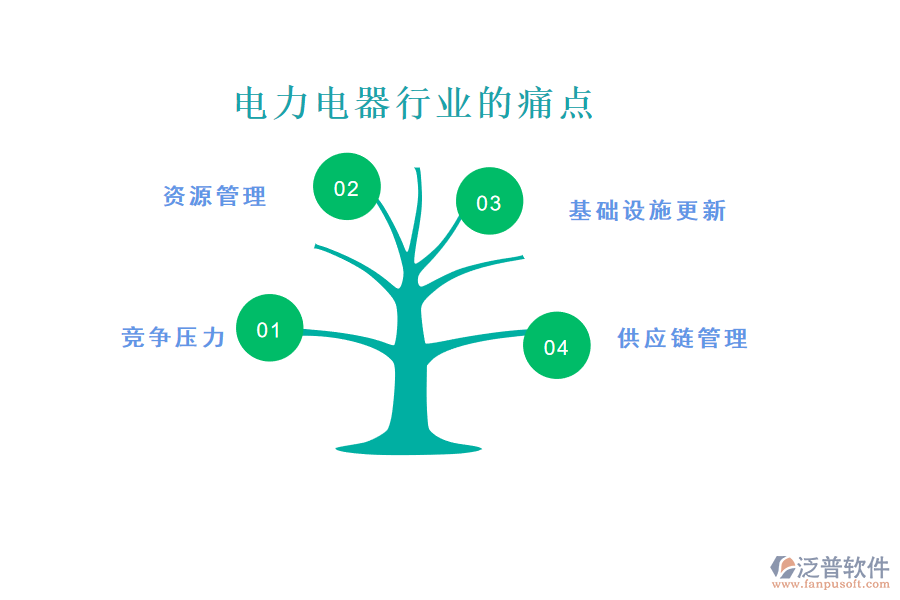 電力電器行業(yè)的現(xiàn)狀、痛點和競爭情況