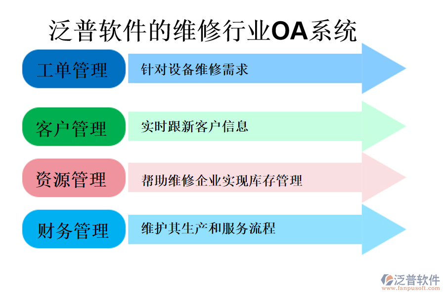 泛普軟件的維修行業(yè)OA系統(tǒng)