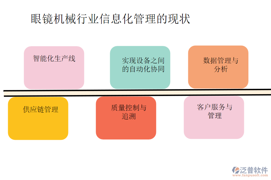 眼鏡機械行業(yè)信息化管理的現(xiàn)狀