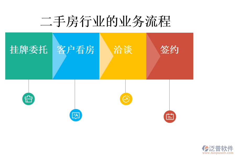 二手房行業(yè)的業(yè)務(wù)流程