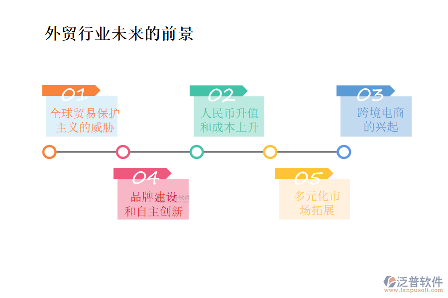 外貿(mào)行業(yè)未來的前景及痛點(diǎn)