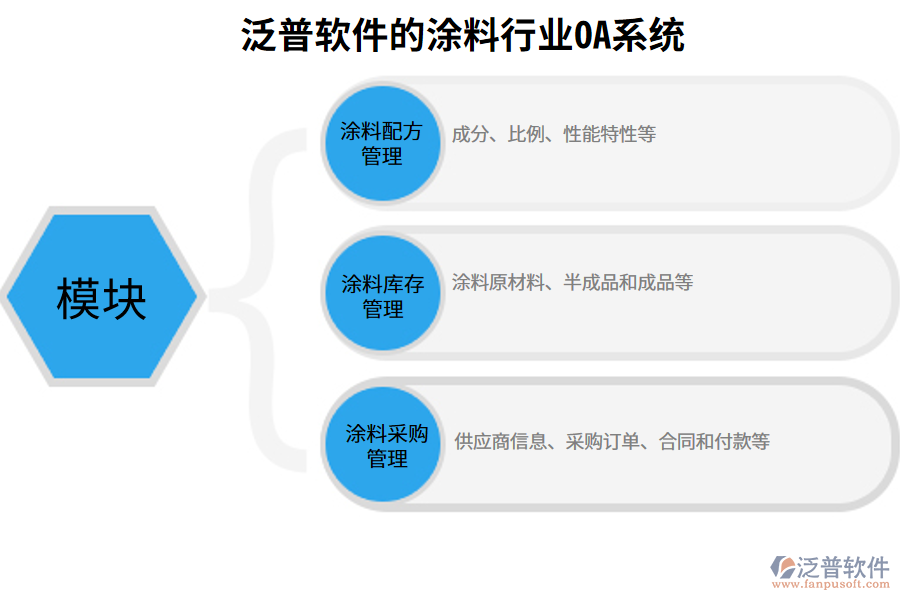 泛普軟件的涂料行業(yè)OA系統(tǒng)