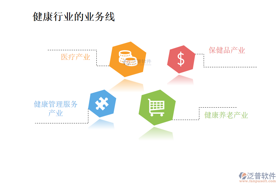 健康行業(yè)的業(yè)務(wù)線及主營業(yè)務(wù)