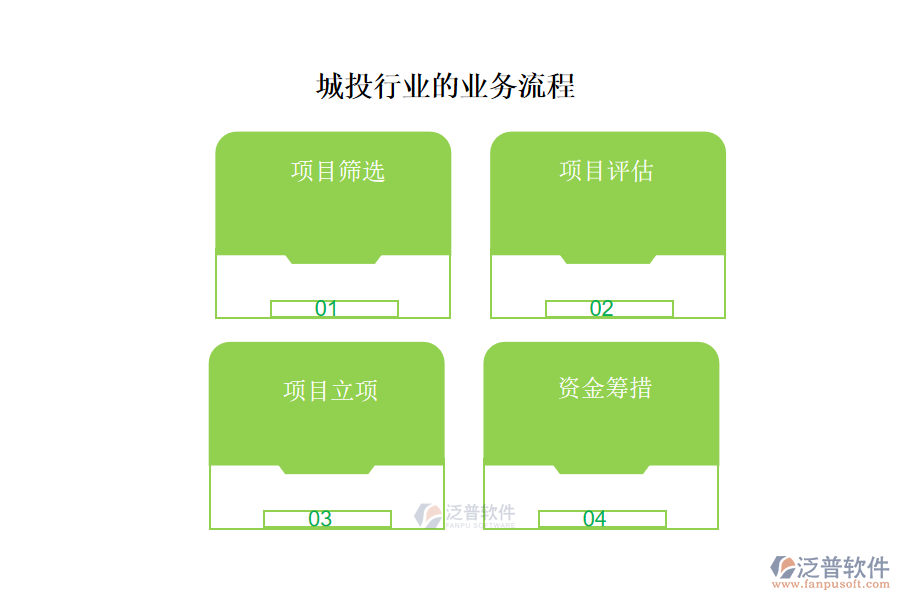 城投行業(yè)的業(yè)務(wù)流程