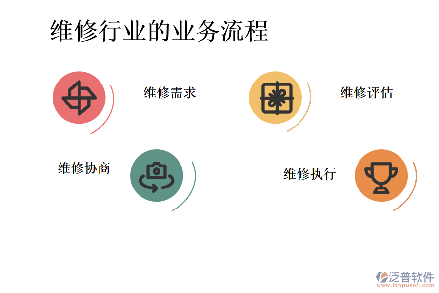 維修行業(yè)的業(yè)務流程