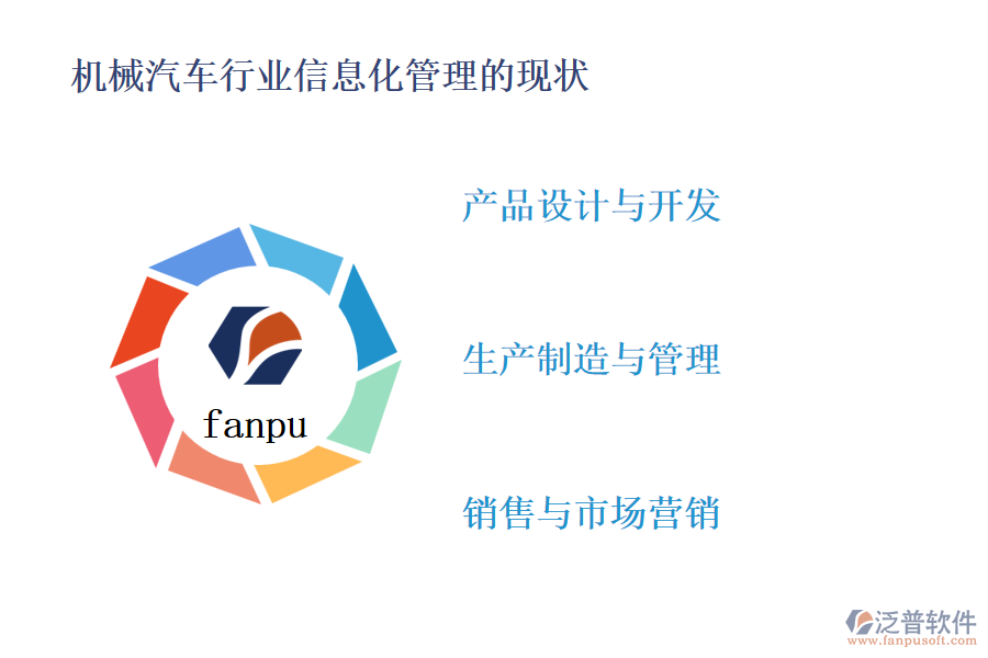 機械汽車行業(yè)信息化管理的現(xiàn)狀