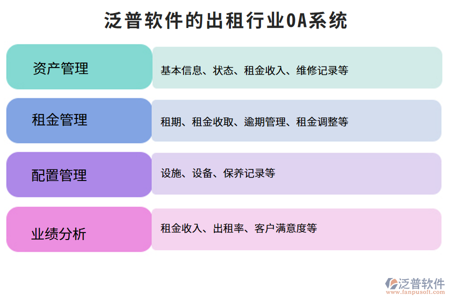 泛普軟件的出租行業(yè)OA系統(tǒng)