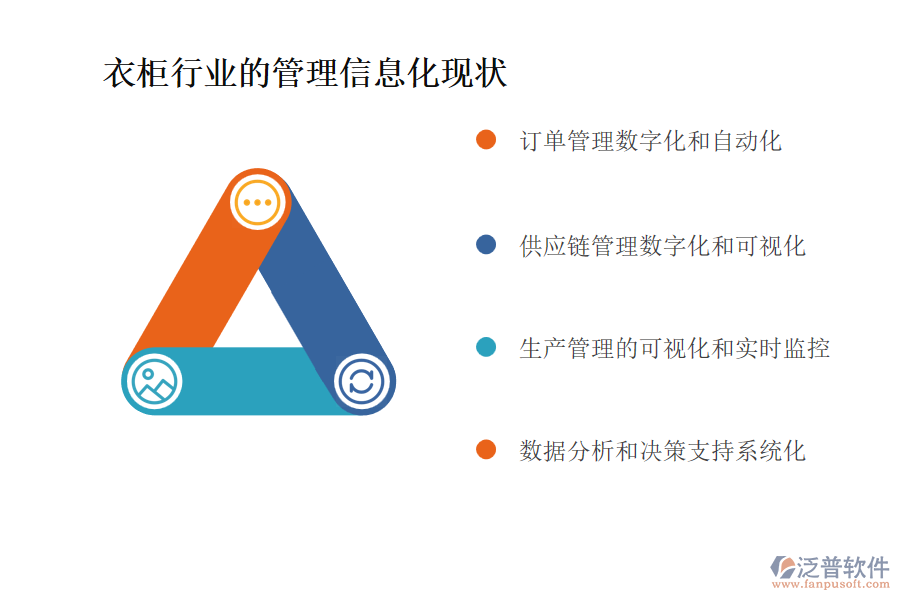 衣柜行業(yè)的管理信息化現(xiàn)狀