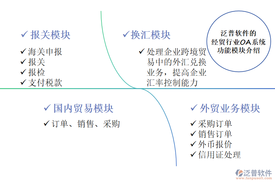 泛普軟件的經(jīng)貿(mào)行業(yè)OA系統(tǒng)功能模塊介紹