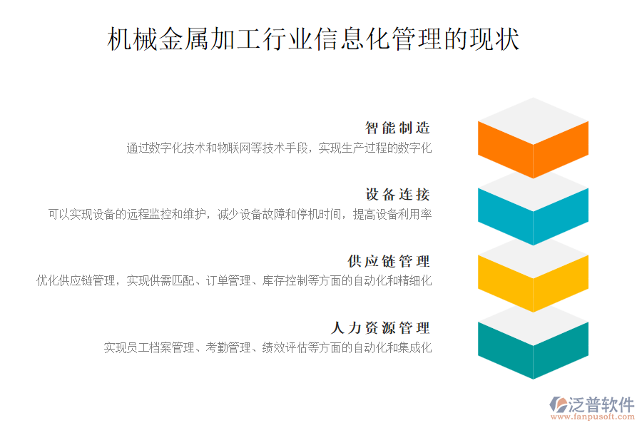 機械金屬加工行業(yè)信息化管理的現(xiàn)狀