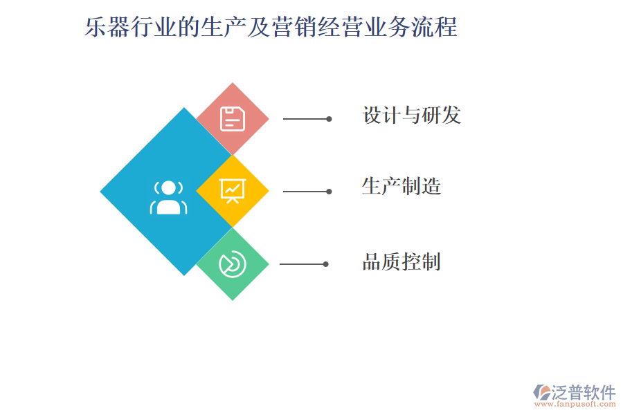 樂器行業(yè)如何盈利