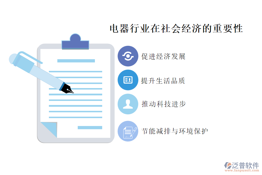 電器行業(yè)在社會(huì)經(jīng)濟(jì)的重要性及前景