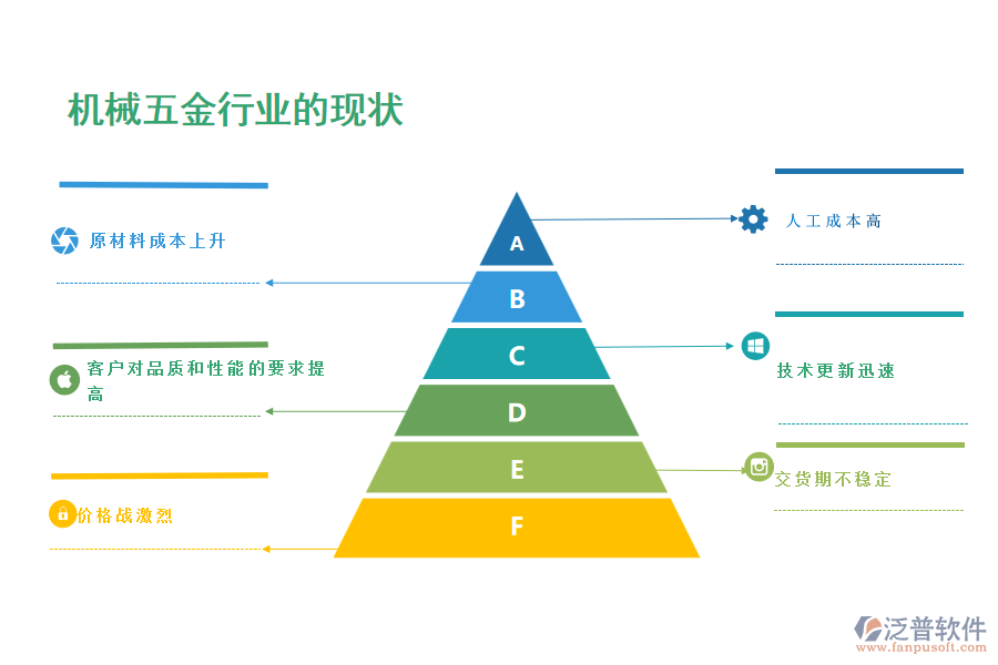 機械五金行業(yè)的現(xiàn)狀