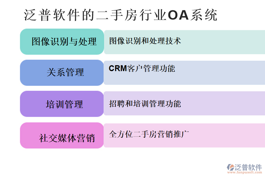 泛普軟件的二手房行業(yè)OA系統(tǒng)