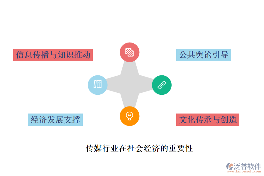 傳媒行業(yè)在社會(huì)經(jīng)濟(jì)的重要性及前景