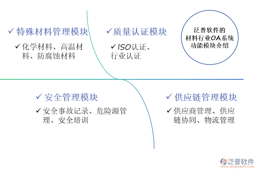 泛普軟件的材料行業(yè)OA系統(tǒng)功能模塊介紹