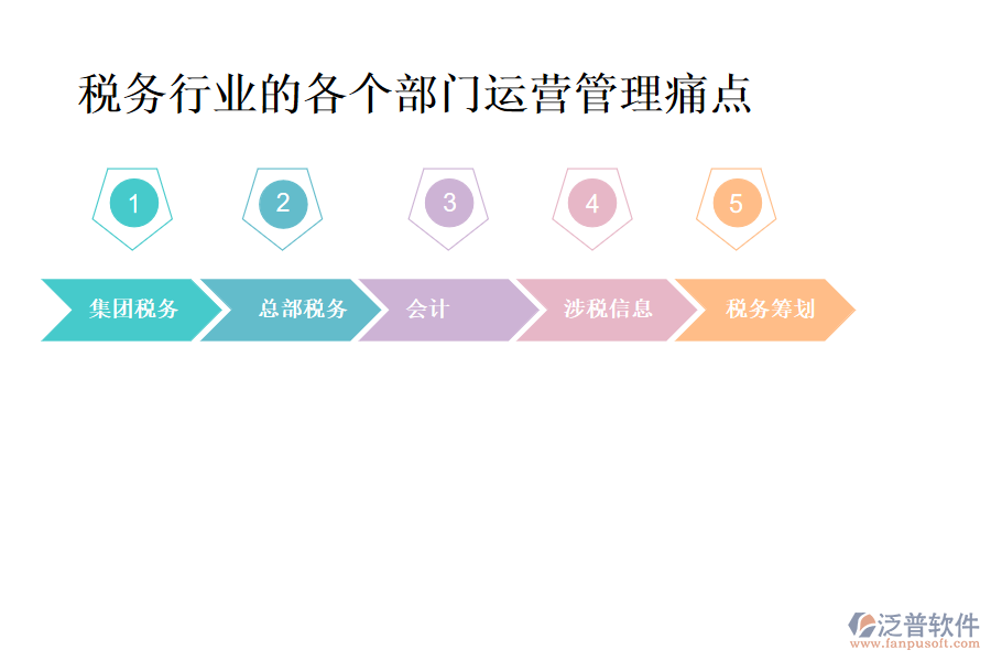 稅務行業(yè)的各個部門運營管理痛點