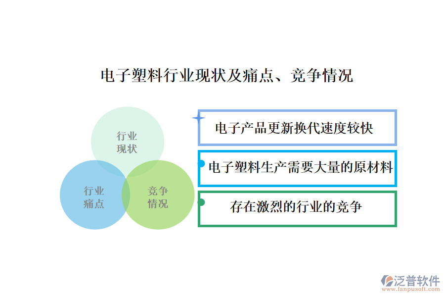 電子塑料行業(yè)現(xiàn)狀及痛點(diǎn)、競爭情況