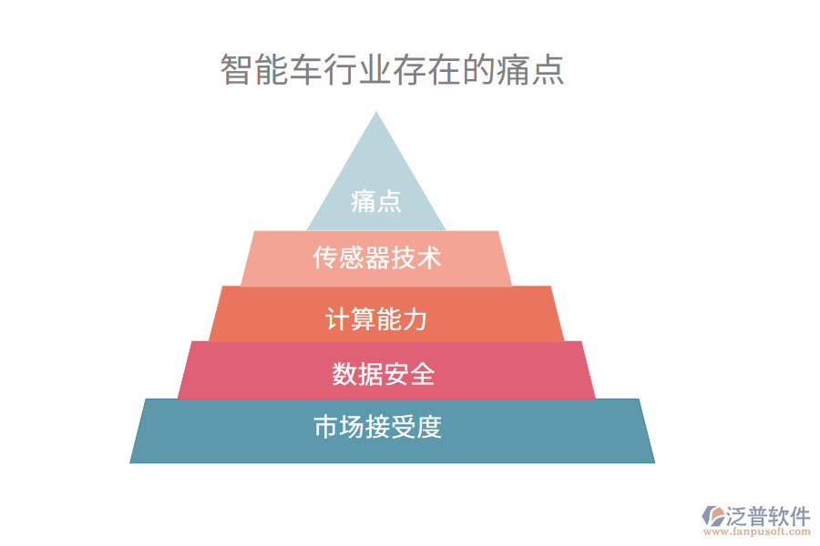 智能車行業(yè)未來的前景及痛點