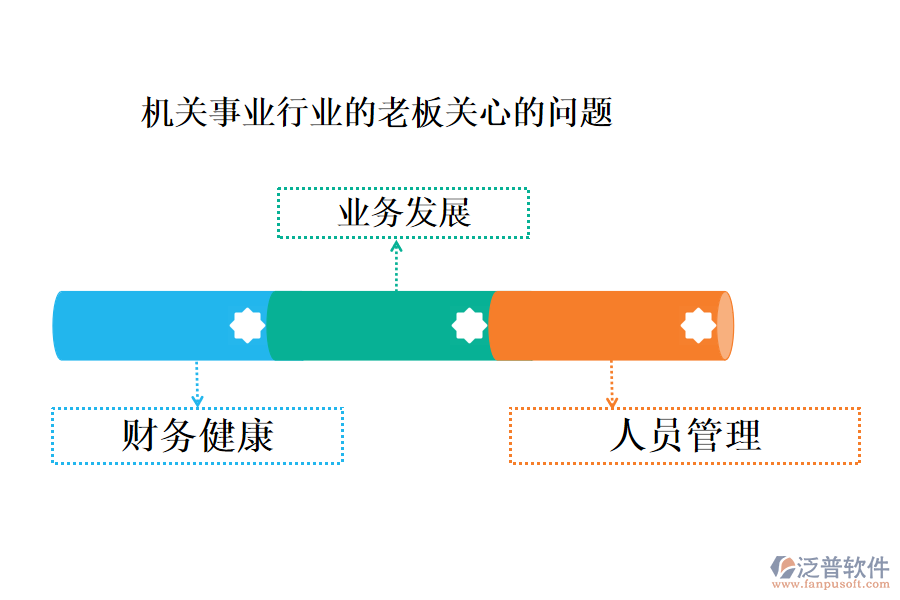 機關事業(yè)行業(yè)的老板關心的問題