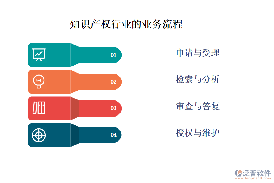 知識產(chǎn)權(quán)行業(yè)的業(yè)務(wù)流程